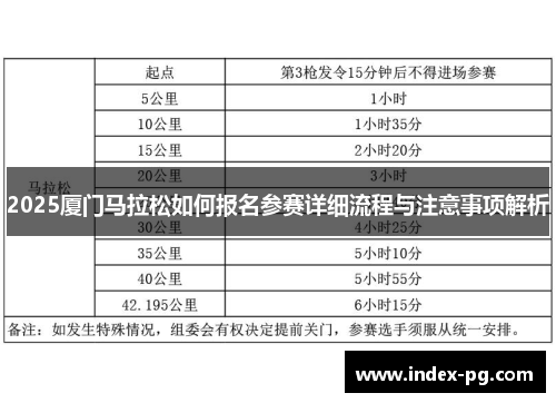 2025厦门马拉松如何报名参赛详细流程与注意事项解析
