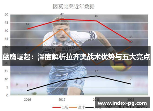 蓝鹰崛起：深度解析拉齐奥战术优势与五大亮点