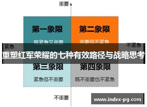 重塑红军荣耀的七种有效路径与战略思考