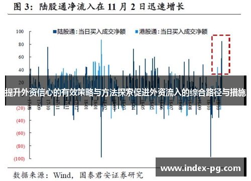 提升外资信心的有效策略与方法探索促进外资流入的综合路径与措施