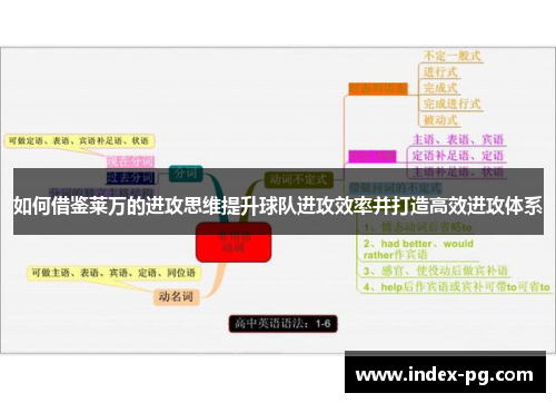 如何借鉴莱万的进攻思维提升球队进攻效率并打造高效进攻体系