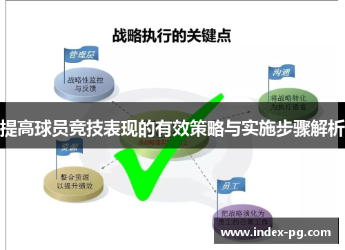提高球员竞技表现的有效策略与实施步骤解析