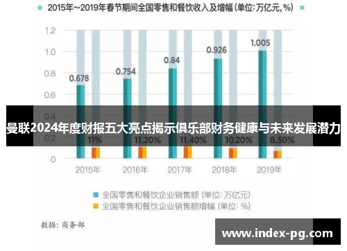 曼联2024年度财报五大亮点揭示俱乐部财务健康与未来发展潜力