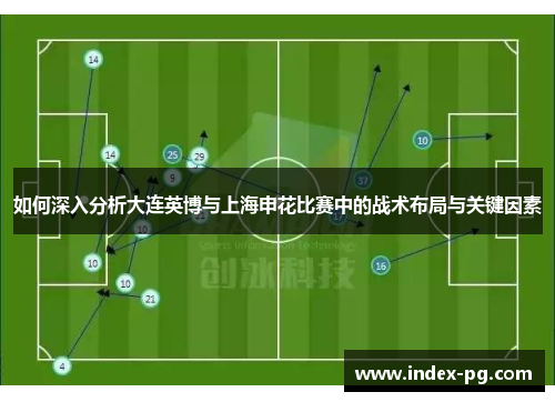 如何深入分析大连英博与上海申花比赛中的战术布局与关键因素