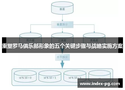 重塑罗马俱乐部形象的五个关键步骤与战略实施方案