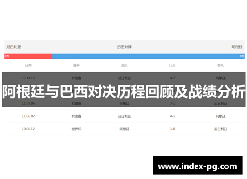 阿根廷与巴西对决历程回顾及战绩分析