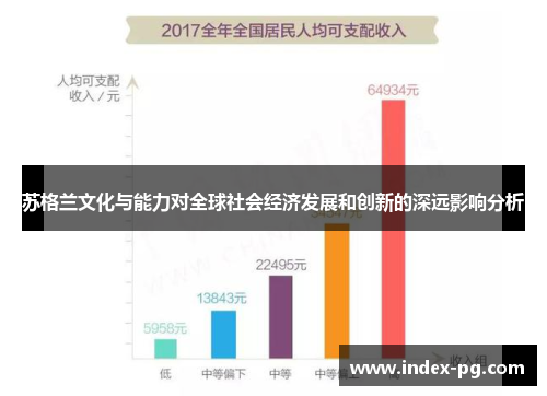 苏格兰文化与能力对全球社会经济发展和创新的深远影响分析