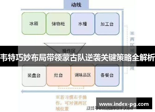 韦特巧妙布局带领蒙古队逆袭关键策略全解析