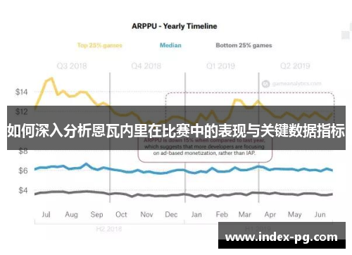 如何深入分析恩瓦内里在比赛中的表现与关键数据指标