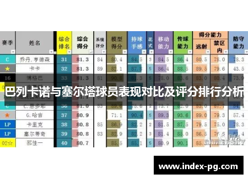 巴列卡诺与塞尔塔球员表现对比及评分排行分析