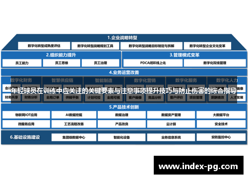 年轻球员在训练中应关注的关键要素与注意事项提升技巧与防止伤害的综合指导