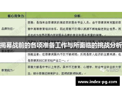 揭幕战前的各项准备工作与所面临的挑战分析