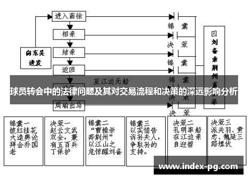 球员转会中的法律问题及其对交易流程和决策的深远影响分析