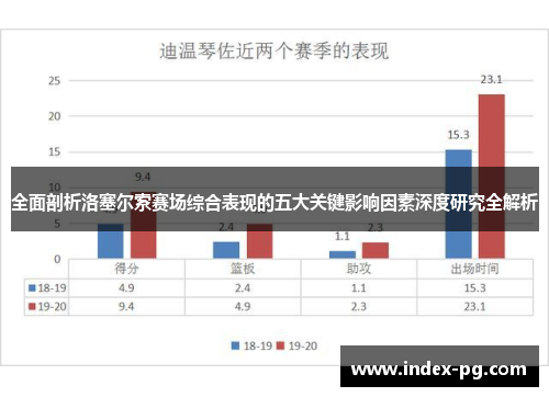全面剖析洛塞尔索赛场综合表现的五大关键影响因素深度研究全解析