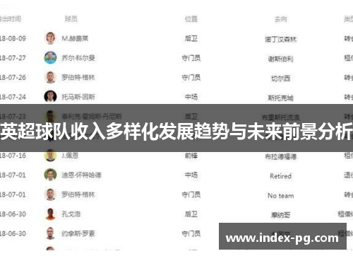 英超球队收入多样化发展趋势与未来前景分析
