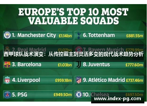 西甲球队战术演变：从传控霸主到灵活多变的现代战术趋势分析