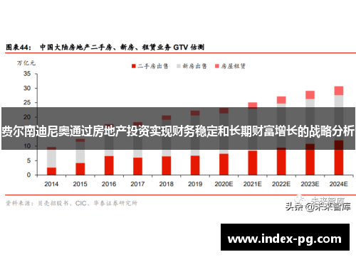 费尔南迪尼奥通过房地产投资实现财务稳定和长期财富增长的战略分析 费尔南迪尼奥通过房地产投资实现财务稳定和长期财富增长的战略分析