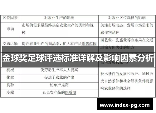 金球奖足球评选标准详解及影响因素分析