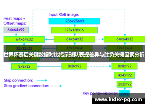 世界杯赛后关键数据对比揭示球队表现差异与胜负关键因素分析