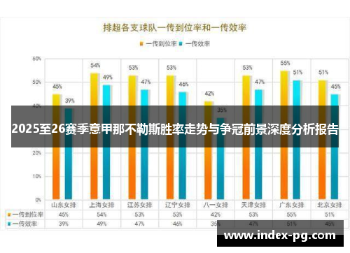 2025至26赛季意甲那不勒斯胜率走势与争冠前景深度分析报告